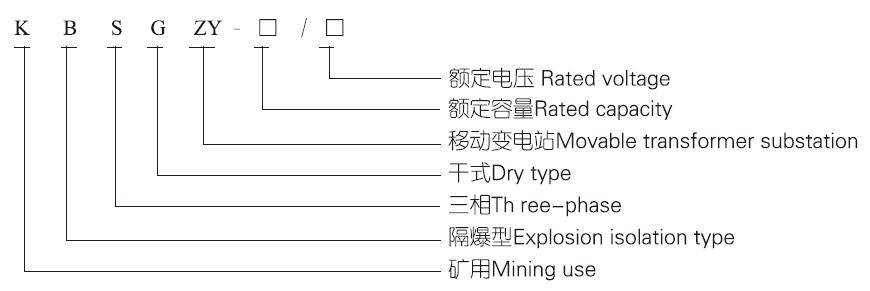 產(chǎn)品型號及含義.jpg
